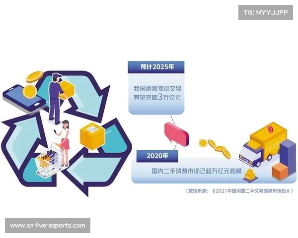 二手装备交易平台活跃 赛事周边循环经济成形