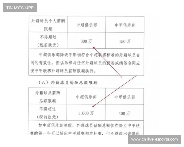 中超外援薪资帽限薪200万欧元,大牌外援流失成趋势